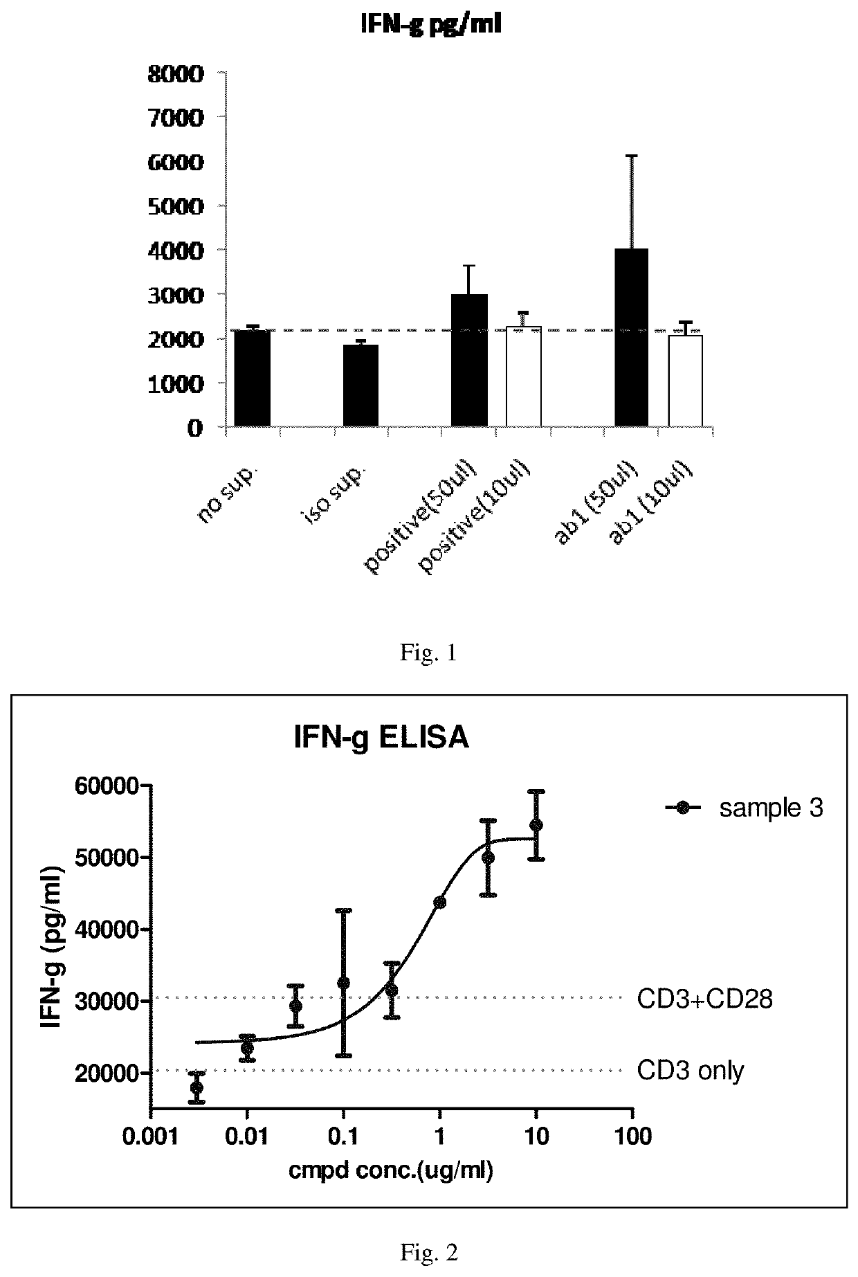 Agonistic 4-1bb monoclonal antibody