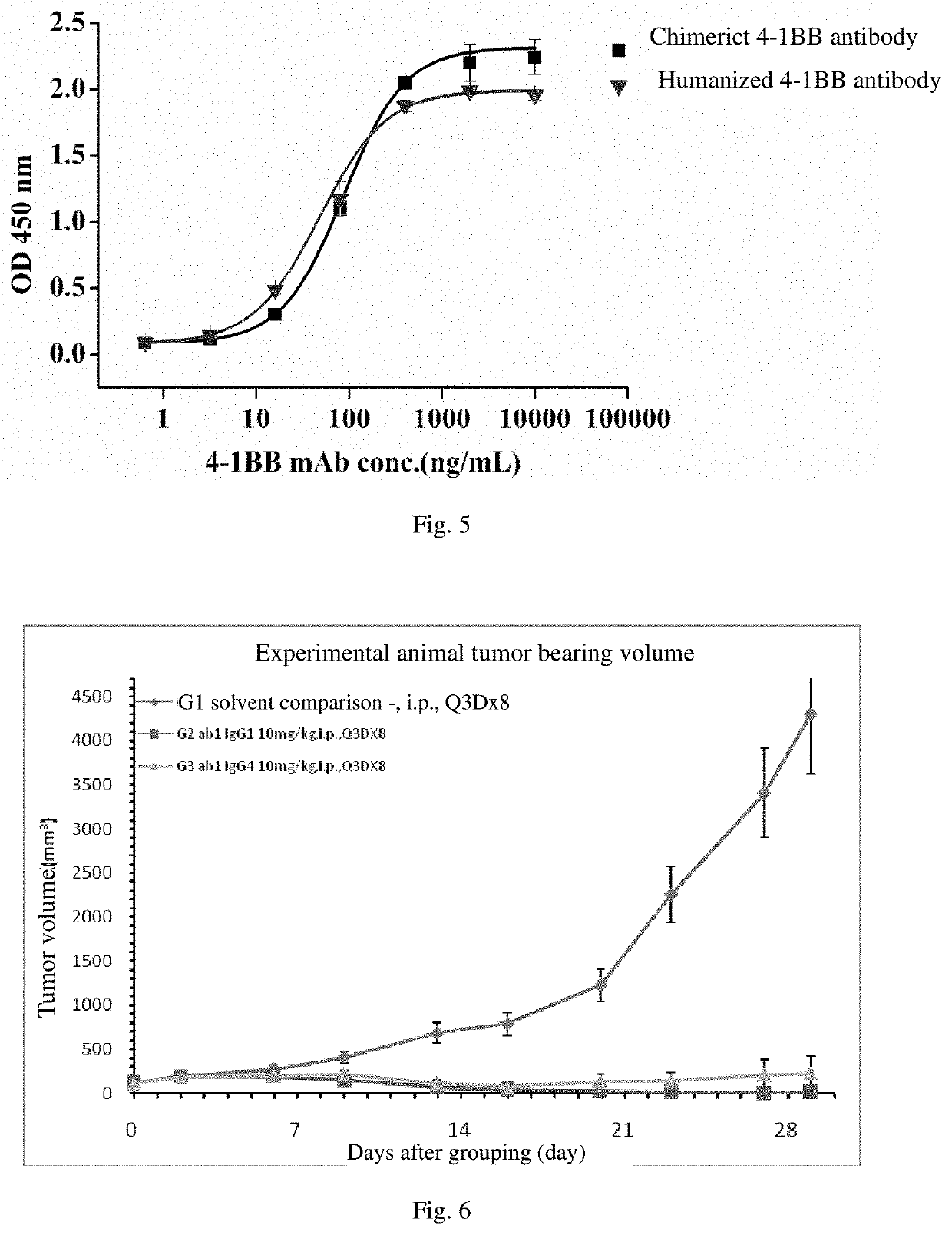 Agonistic 4-1bb monoclonal antibody