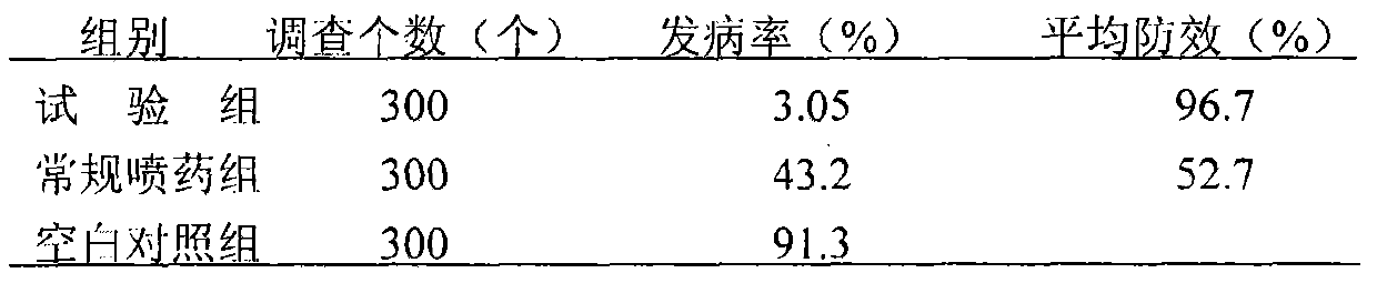 Method for preventing and controlling black-dot disease of bagged apples