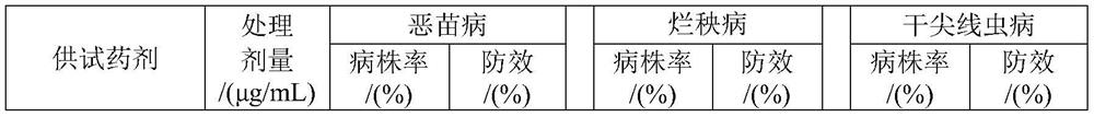 Rice seed treating agent containing prothioconazole, imazalil and cartap and application thereof