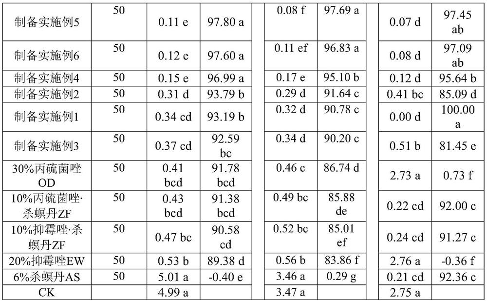 Rice seed treating agent containing prothioconazole, imazalil and cartap and application thereof