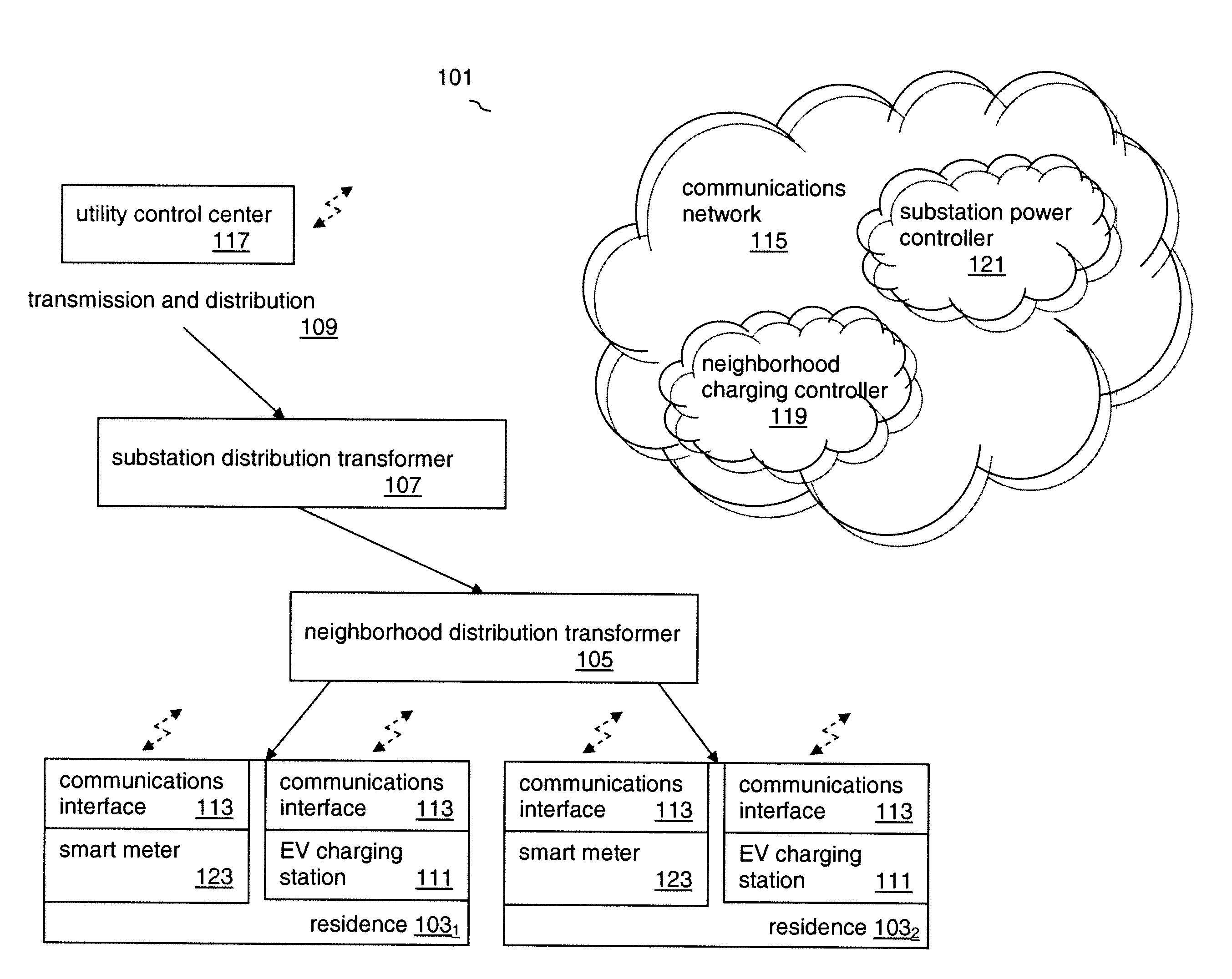 Electric Vehicle Load Management