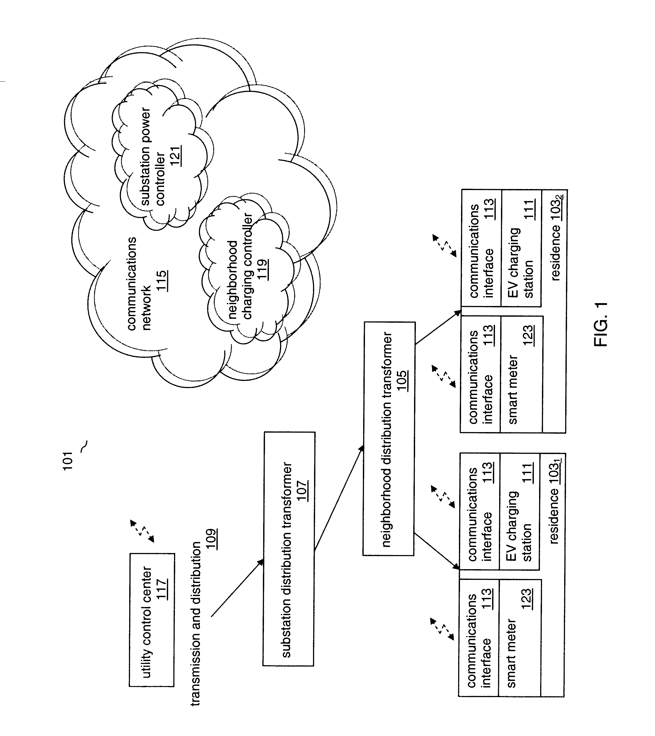 Electric Vehicle Load Management