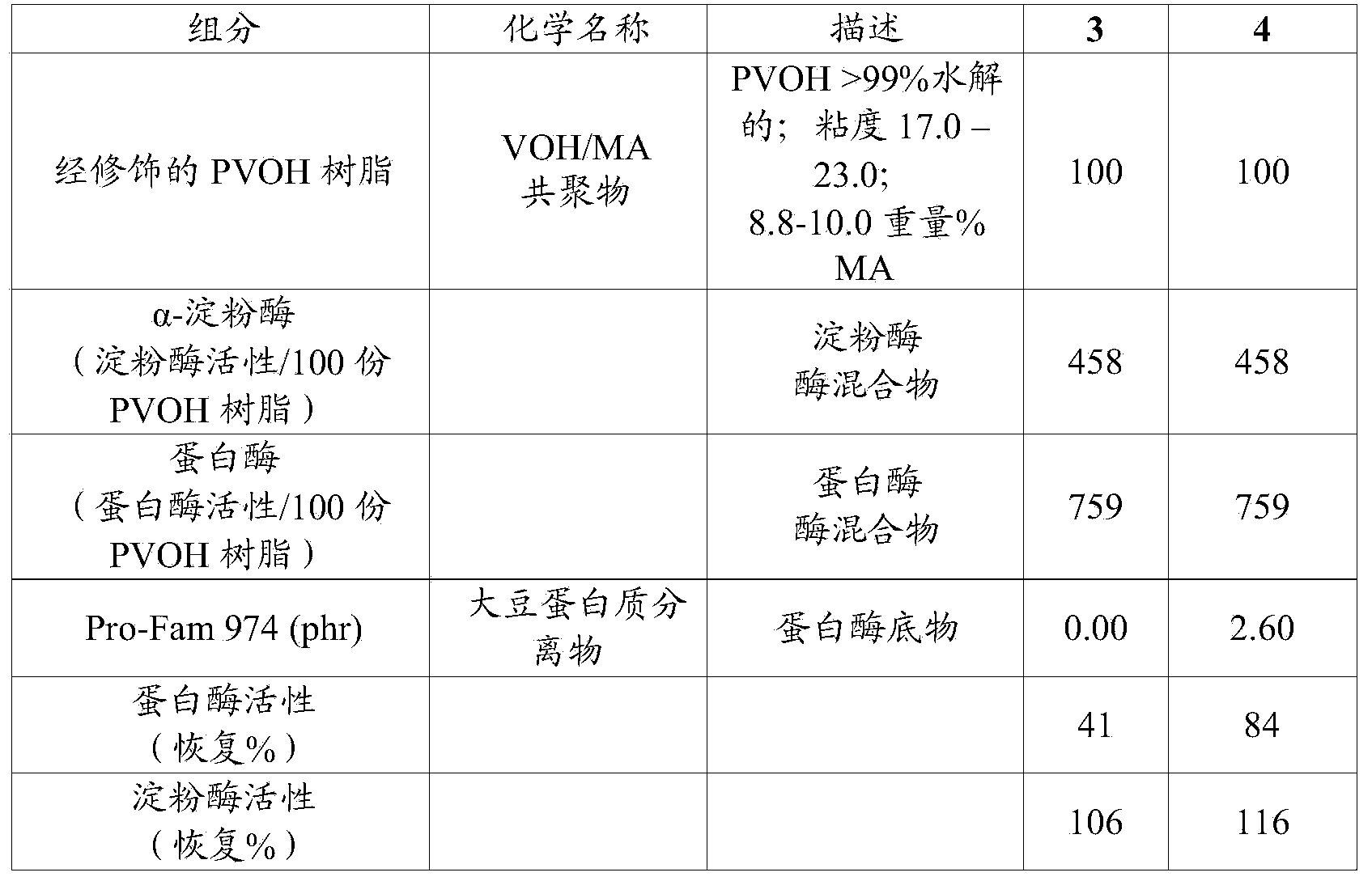 Water soluble compositions incorporating enzymes, and method of making same