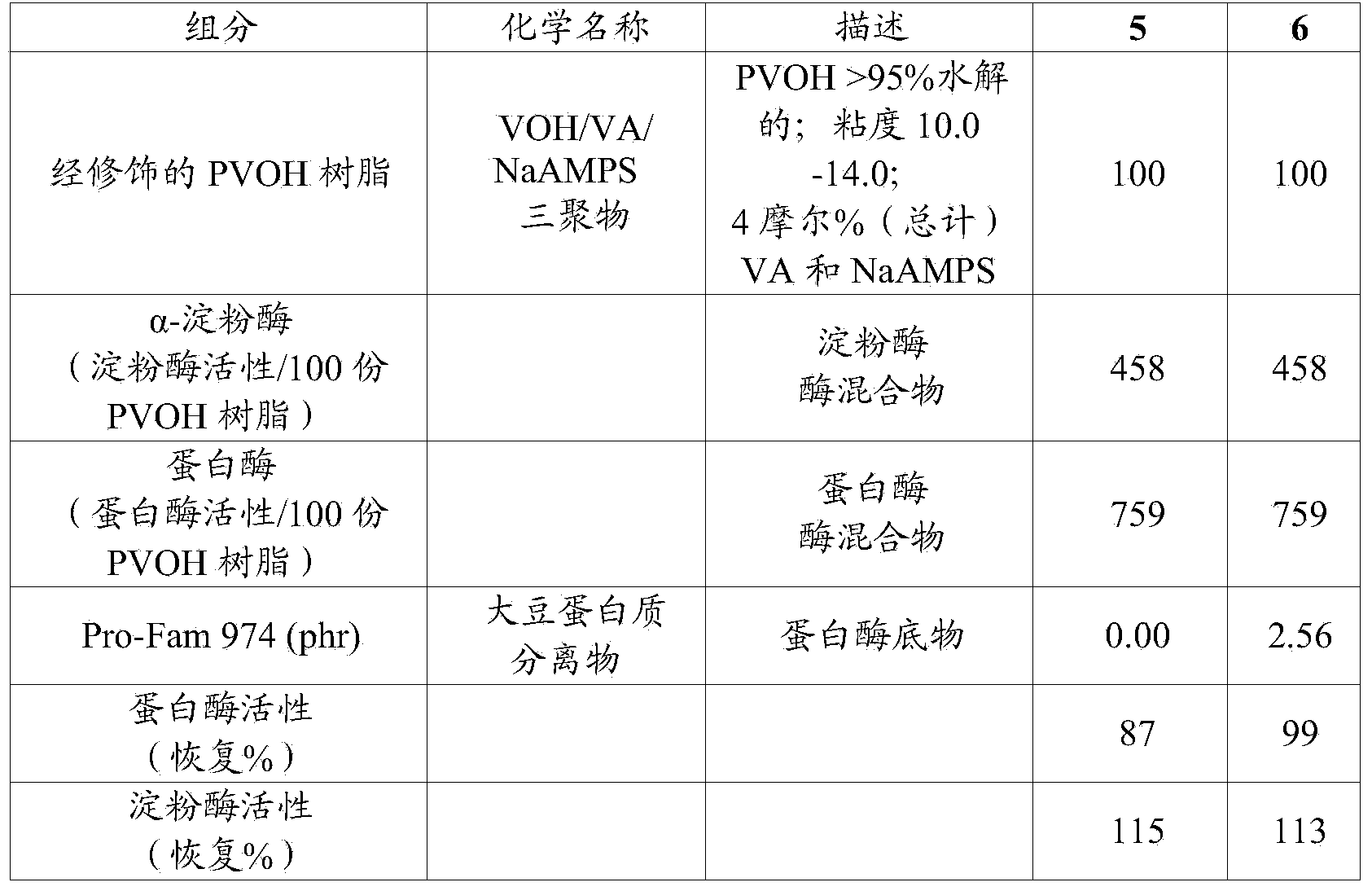 Water soluble compositions incorporating enzymes, and method of making same