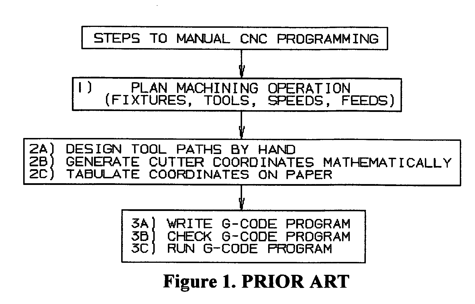 Manual CNC programming system and technique to use computer aided design systems to determine cutter location information