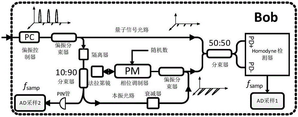 Modified continuous-variable quantum key distribution method for resisting actual attack