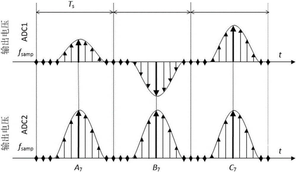 Modified continuous-variable quantum key distribution method for resisting actual attack