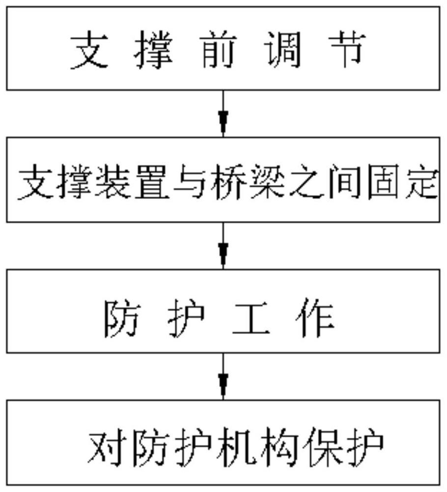 Bridge construction supporting method