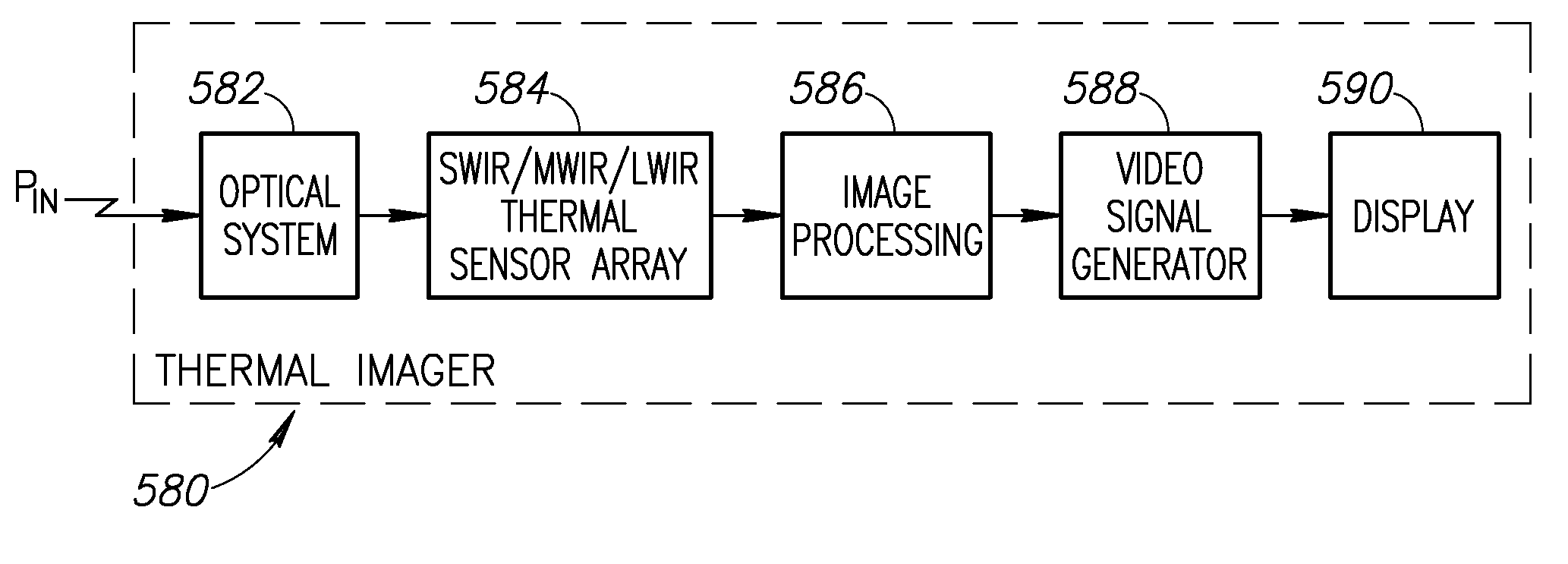 ELECTROMAGNETIC BASED THERMAL SENSING AND IMAGING INCORPORATING DISTRIBUTED MIM STRUCTURES FOR THz DETECTION