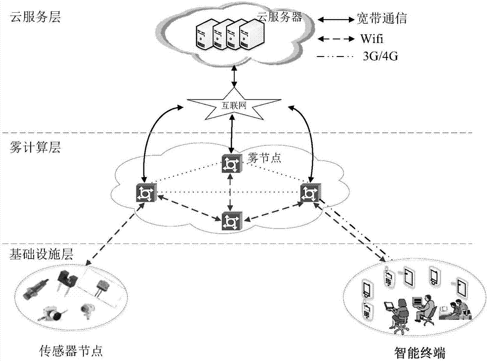 Cloud computing network architecture and method for enhancing reliability of cloud network architecture