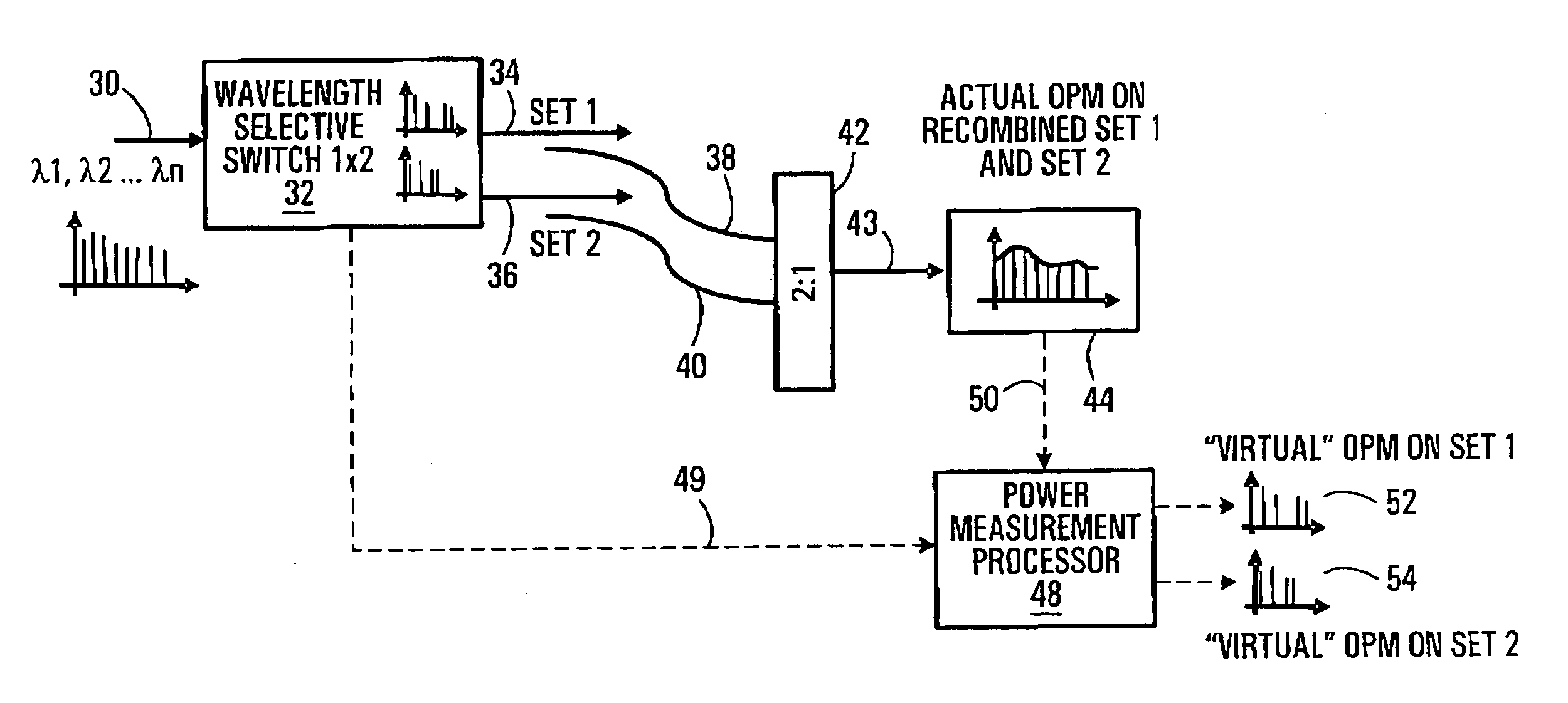 Shared optical performance monitoring