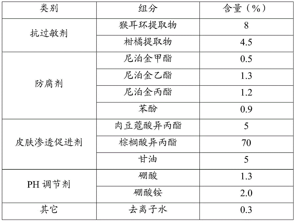 Paper with antiallergic composition