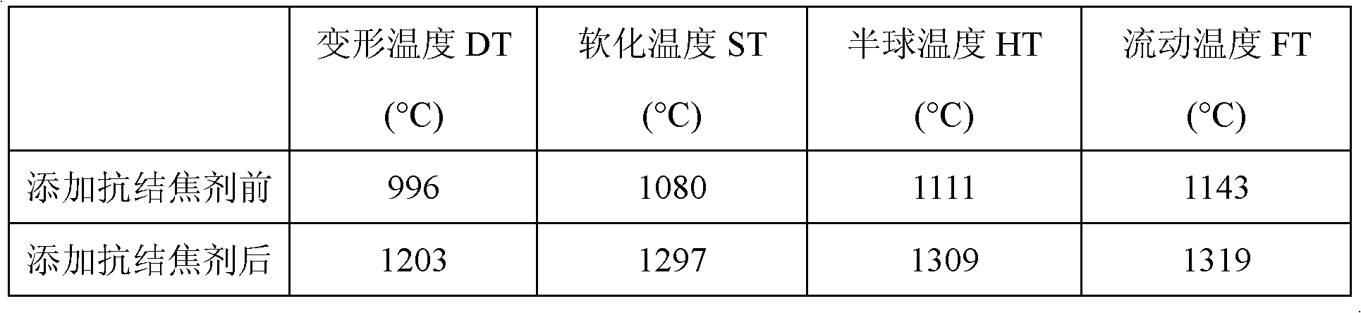 Biomass boiler anti-coking agent with porous membrane structure and preparation method thereof