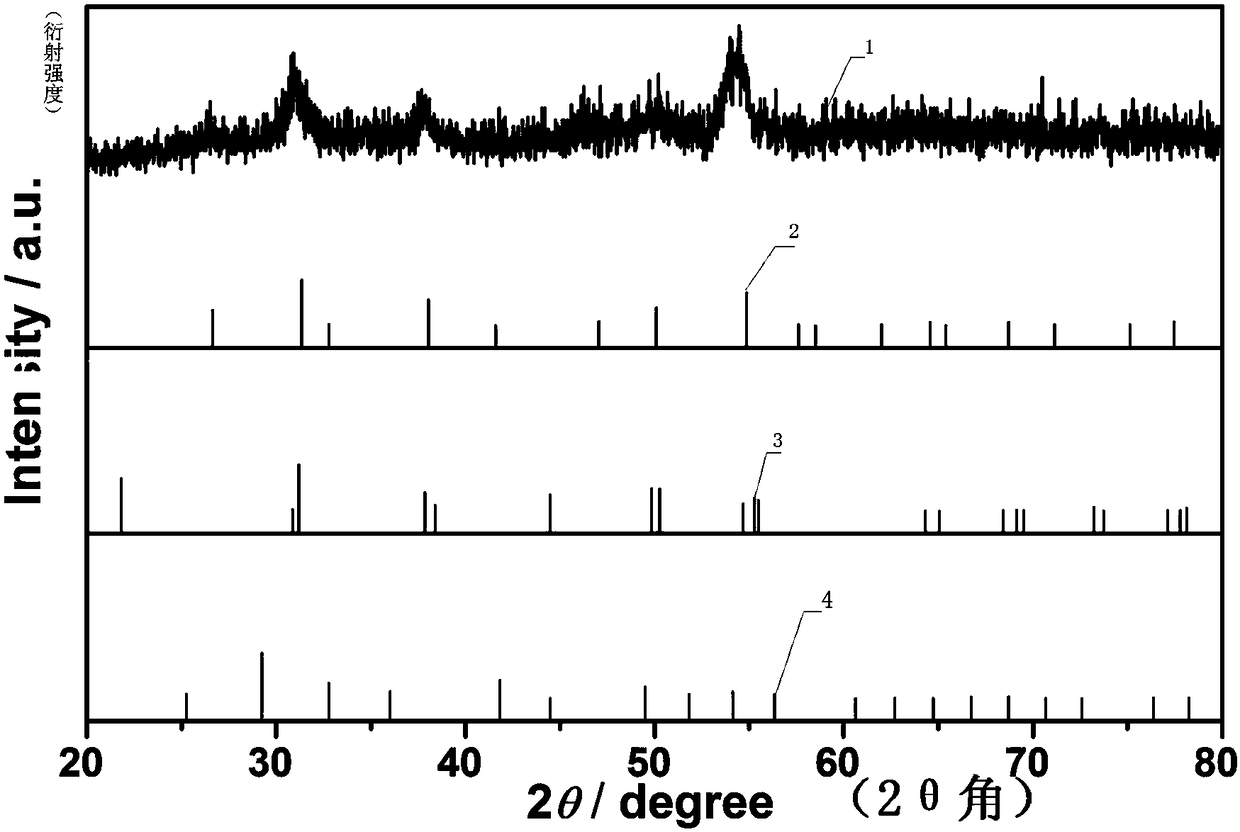 Preparation method of hollow ellipsoidal nickel-manganese binary sulfide