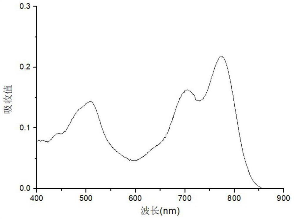 Second near-infrared window nano photosensitizer based on NDI molecules, and preparation method thereof