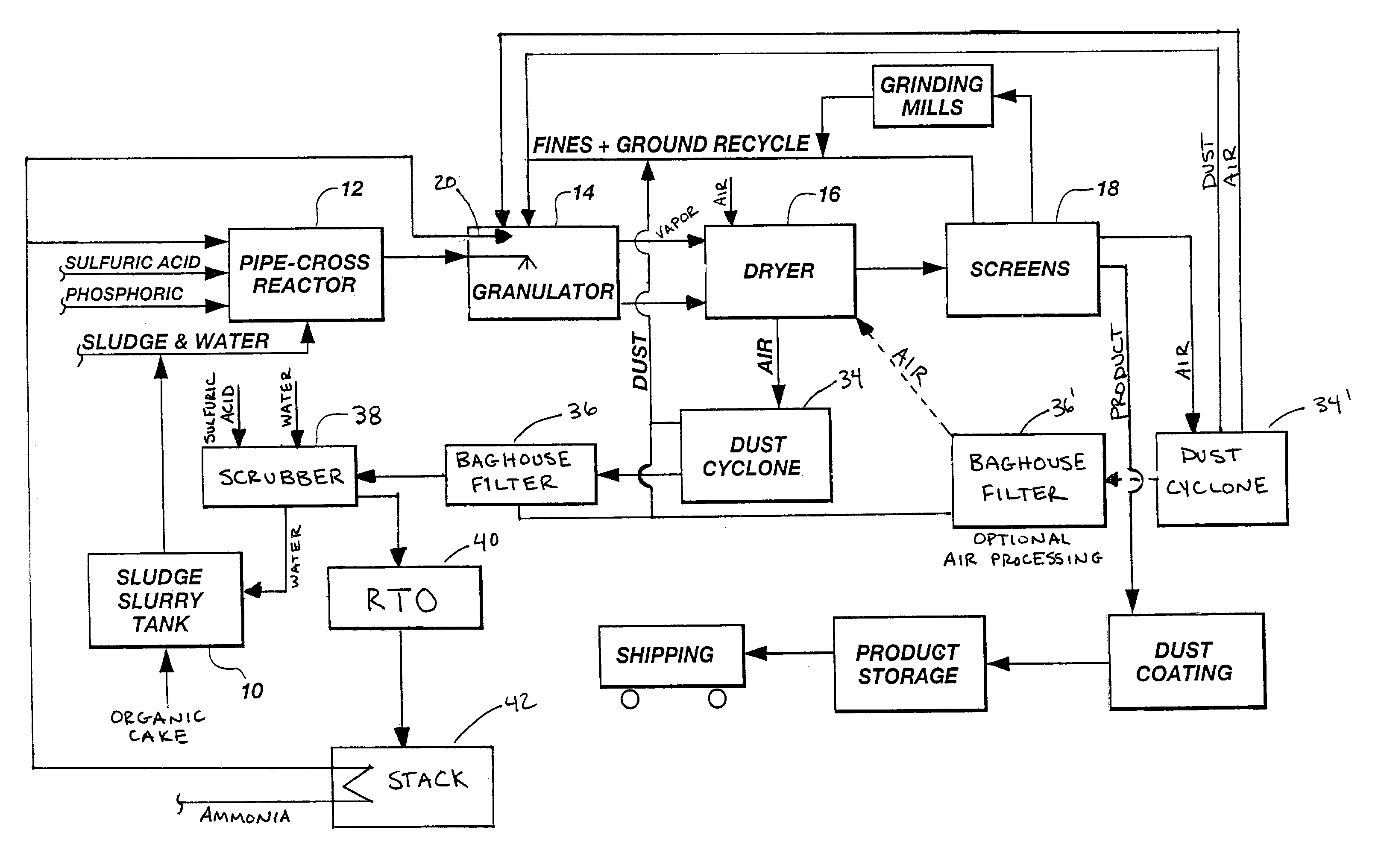 Organic recycling with a pipe-cross or tubular reactor