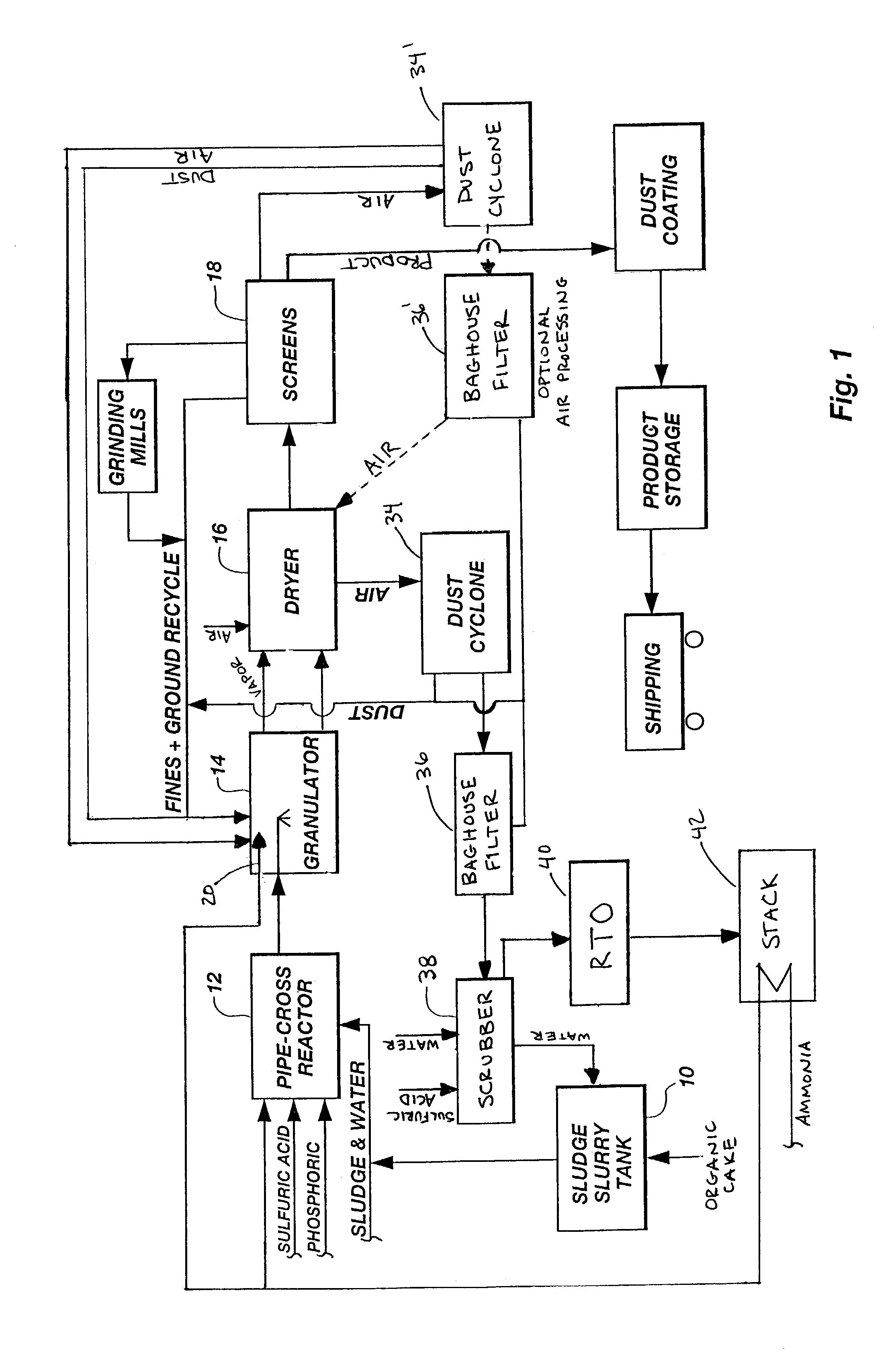 Organic recycling with a pipe-cross or tubular reactor