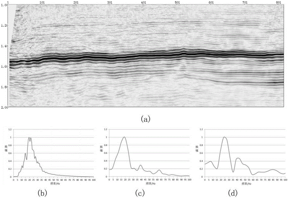 Earthquake prediction and description method of highly-shielded fracture-vug type storage layer containing coal