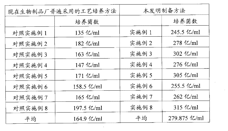 Preparation method and product of piglet edema disease inactivated vaccine