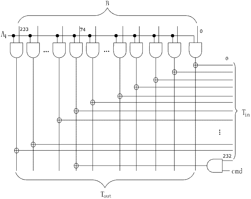 Elliptic curve cryptographic coprocessor