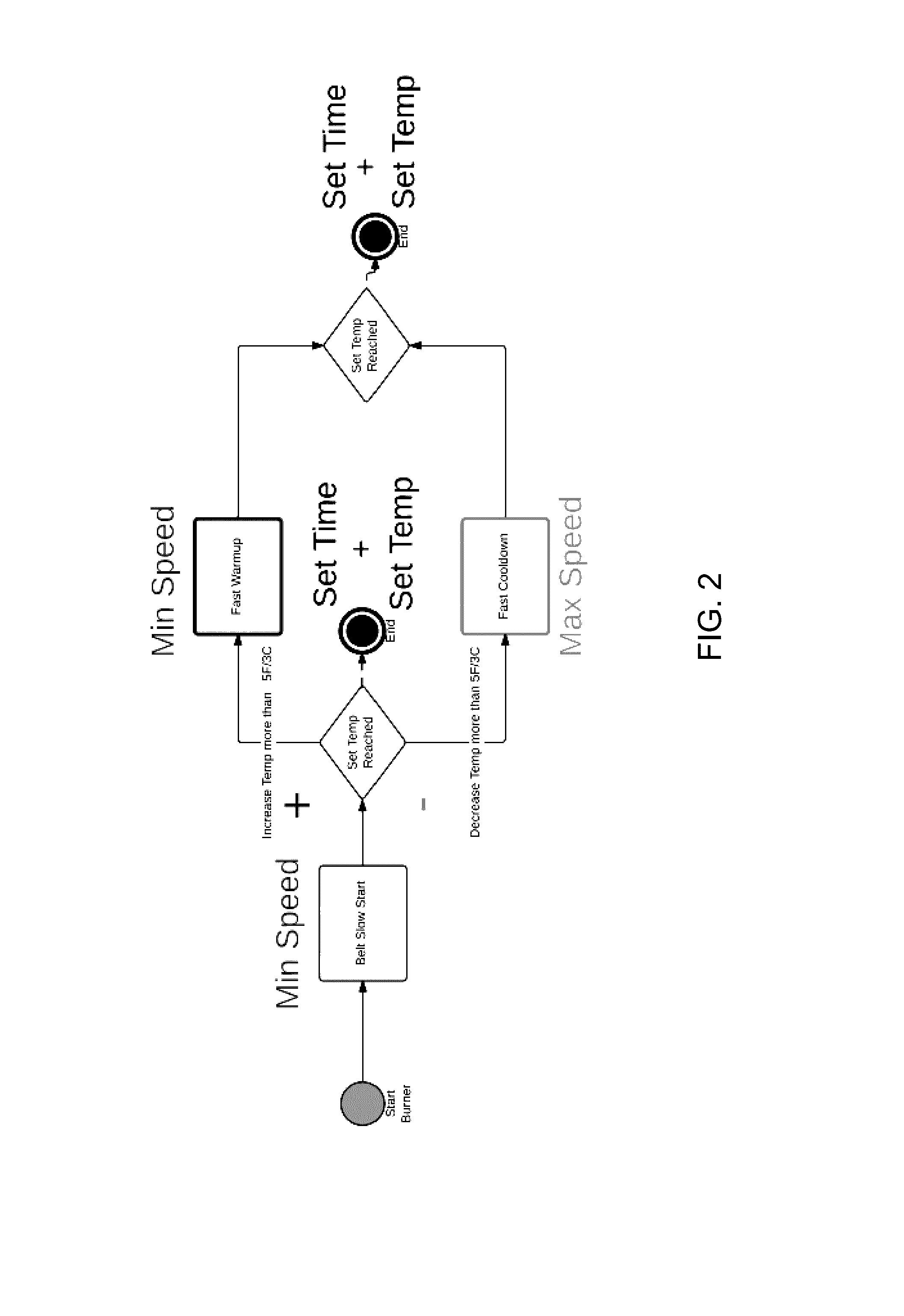 System and method for dynamically adjusting dryer belt speed