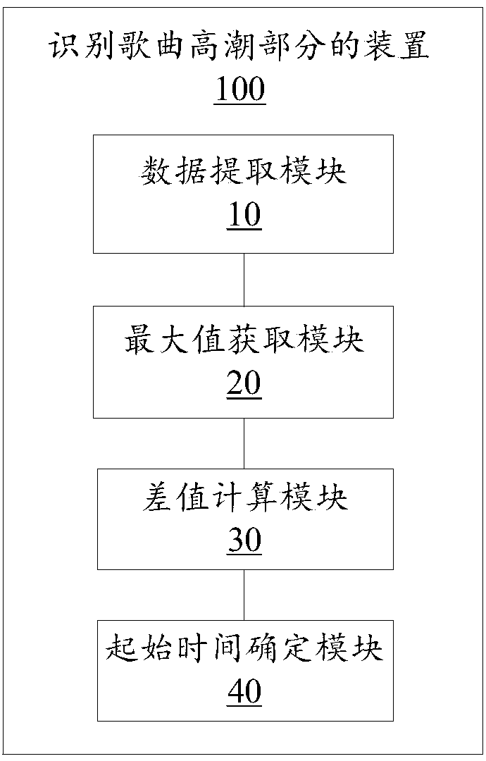 Mobile terminal and method and device for identifying chorus part of song thereof