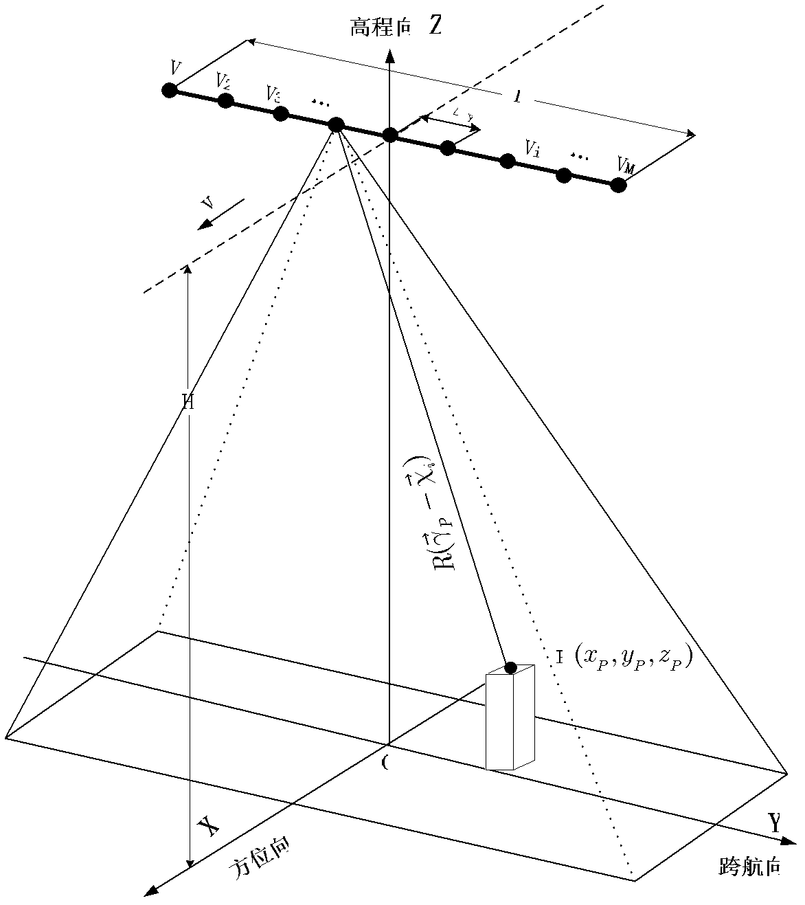 Three-dimensional microwave imaging method for correcting multi-channel amplitude-phase error