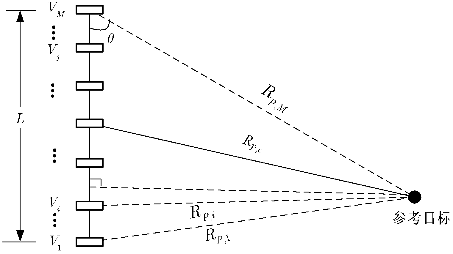 Three-dimensional microwave imaging method for correcting multi-channel amplitude-phase error