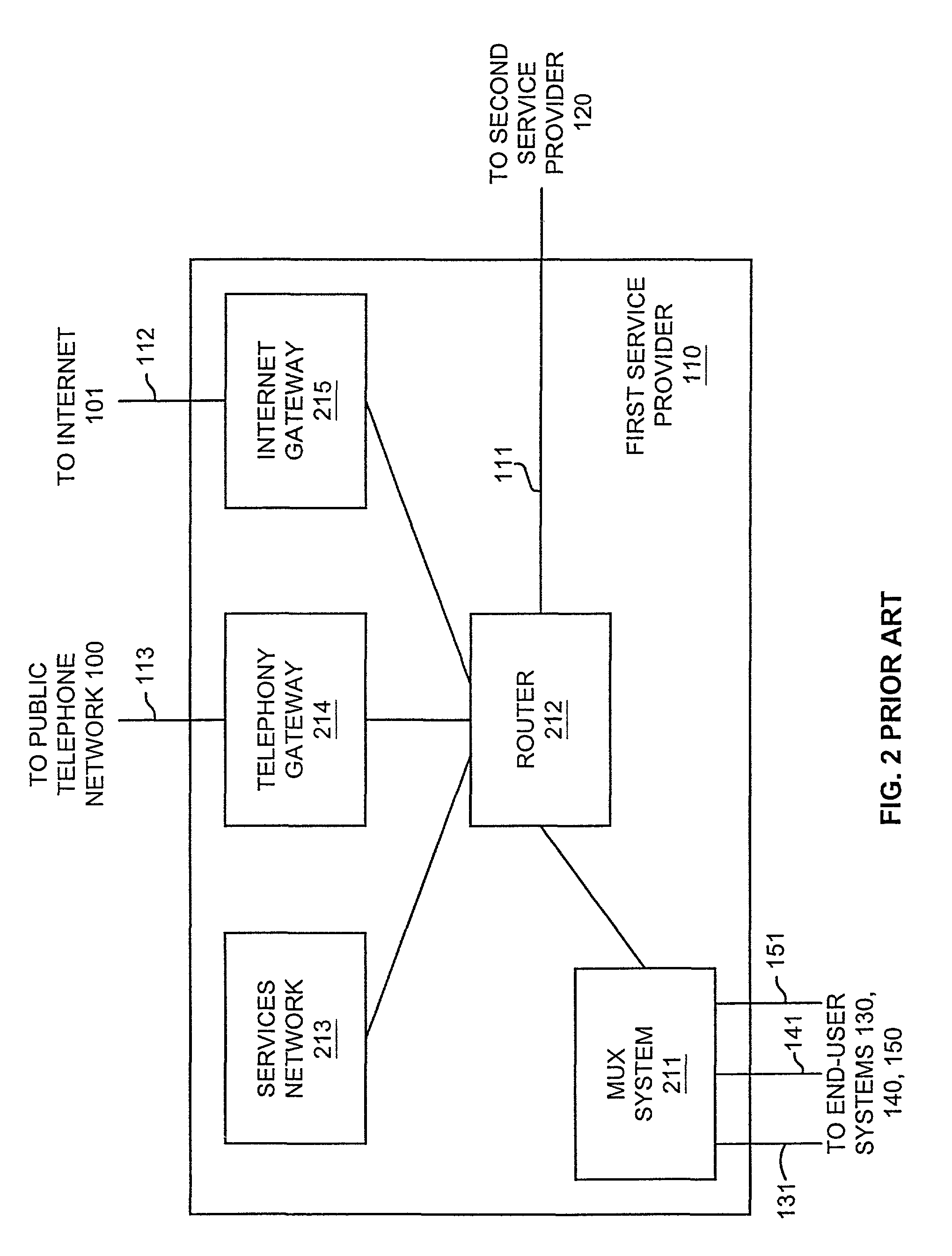 Establishing end-user communication services that use peer-to-peer internet protocol connections between service providers