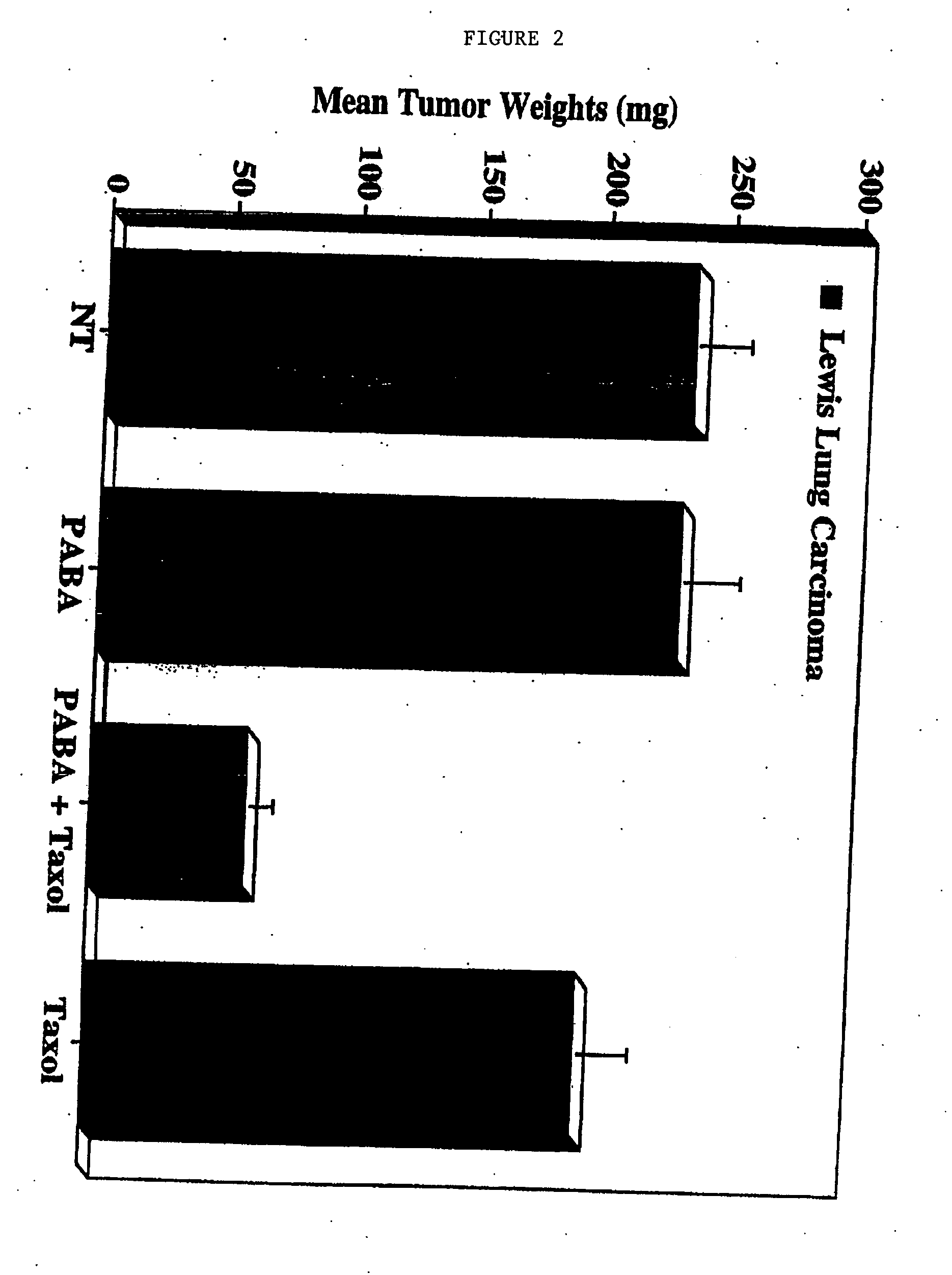 Methods for treating non-melanoma cancers with PABA