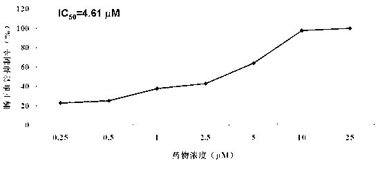 Application of chloroxine in preparing anti-angiogenesis medicine