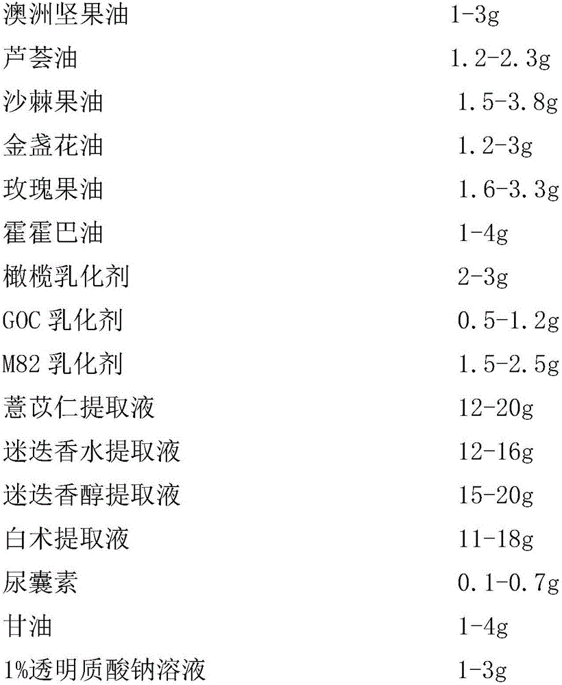 Emulsion for fading facial couperose skin and repairing skin and preparation method thereof