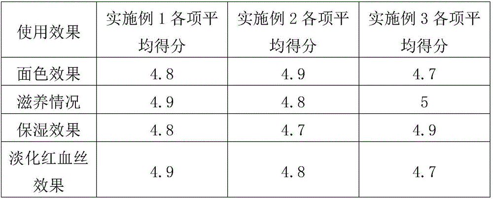 Emulsion for fading facial couperose skin and repairing skin and preparation method thereof