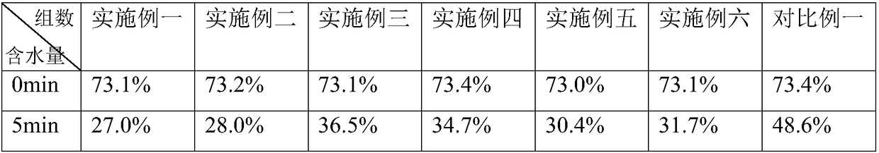 A kind of production method of freeze-dried instant egg powder