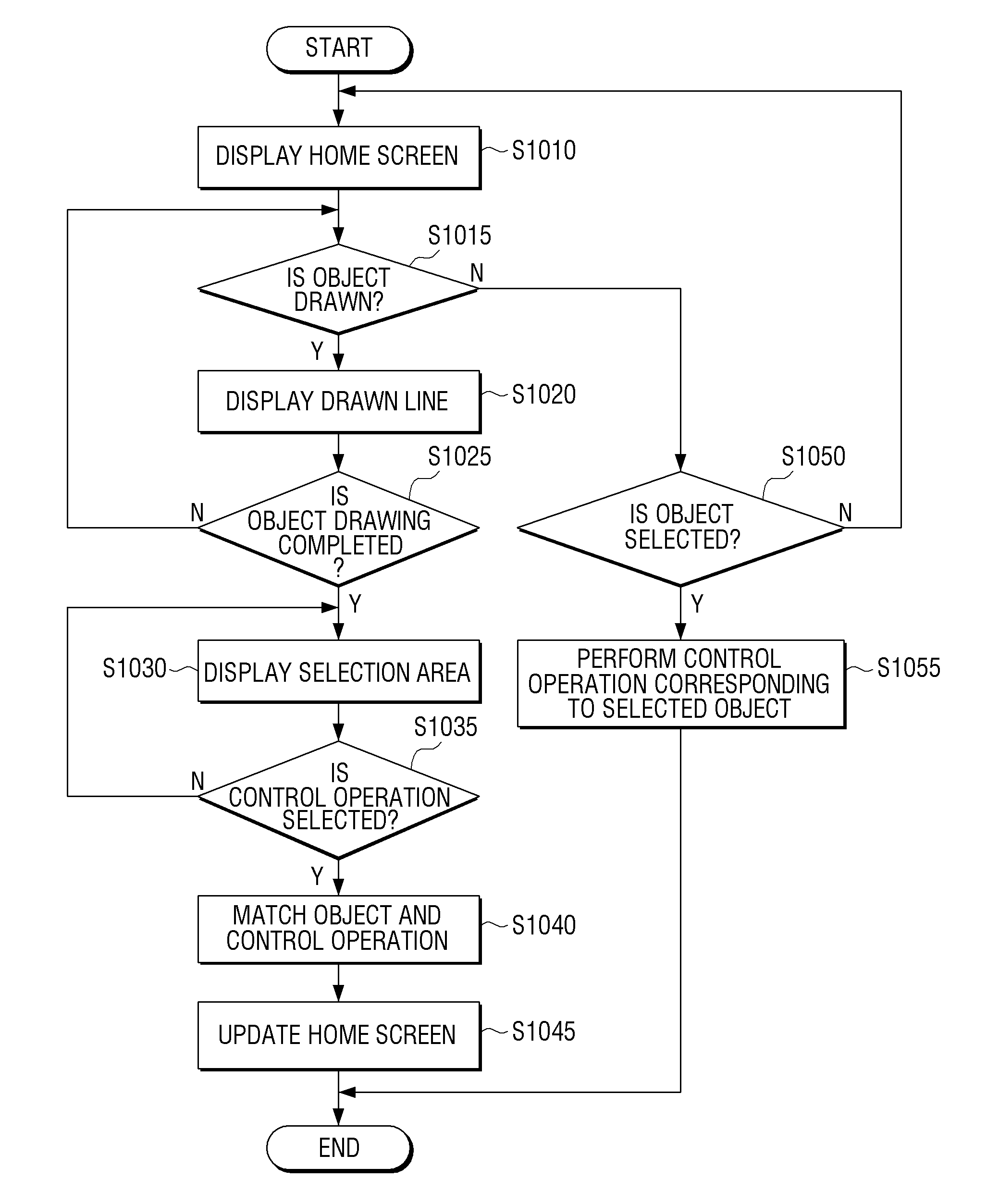 User terminal device and display method thereof