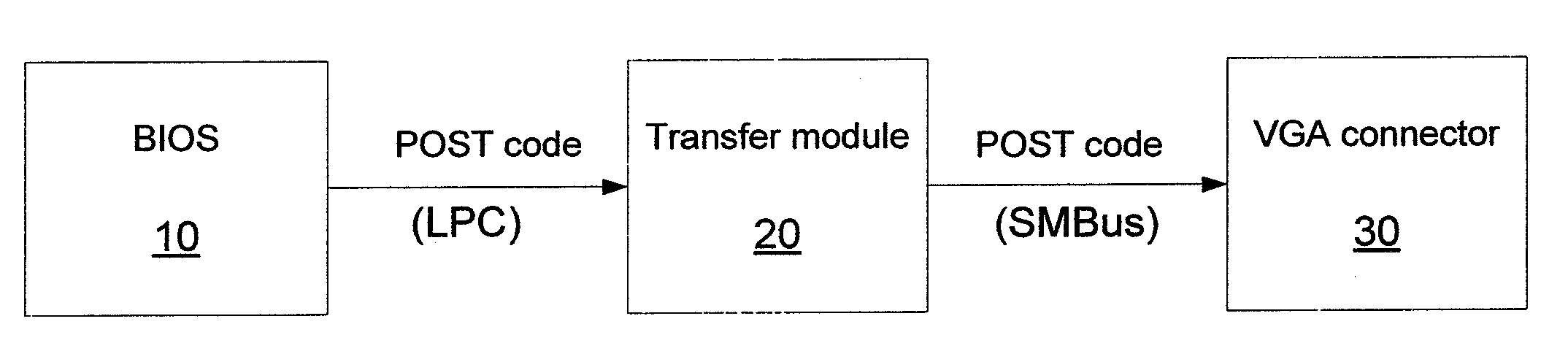 Device and Method for Outputting BIOS Post Code