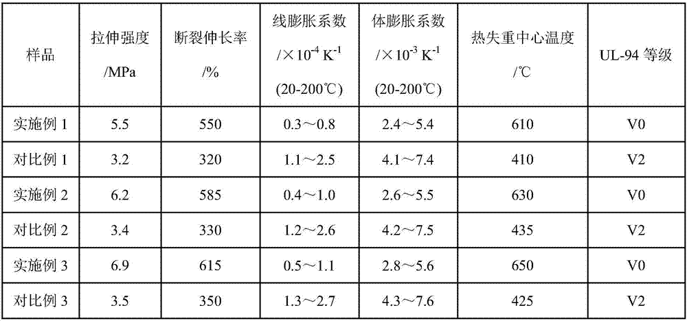 Flame-retardant supermolecular silicone rubber and preparation method thereof