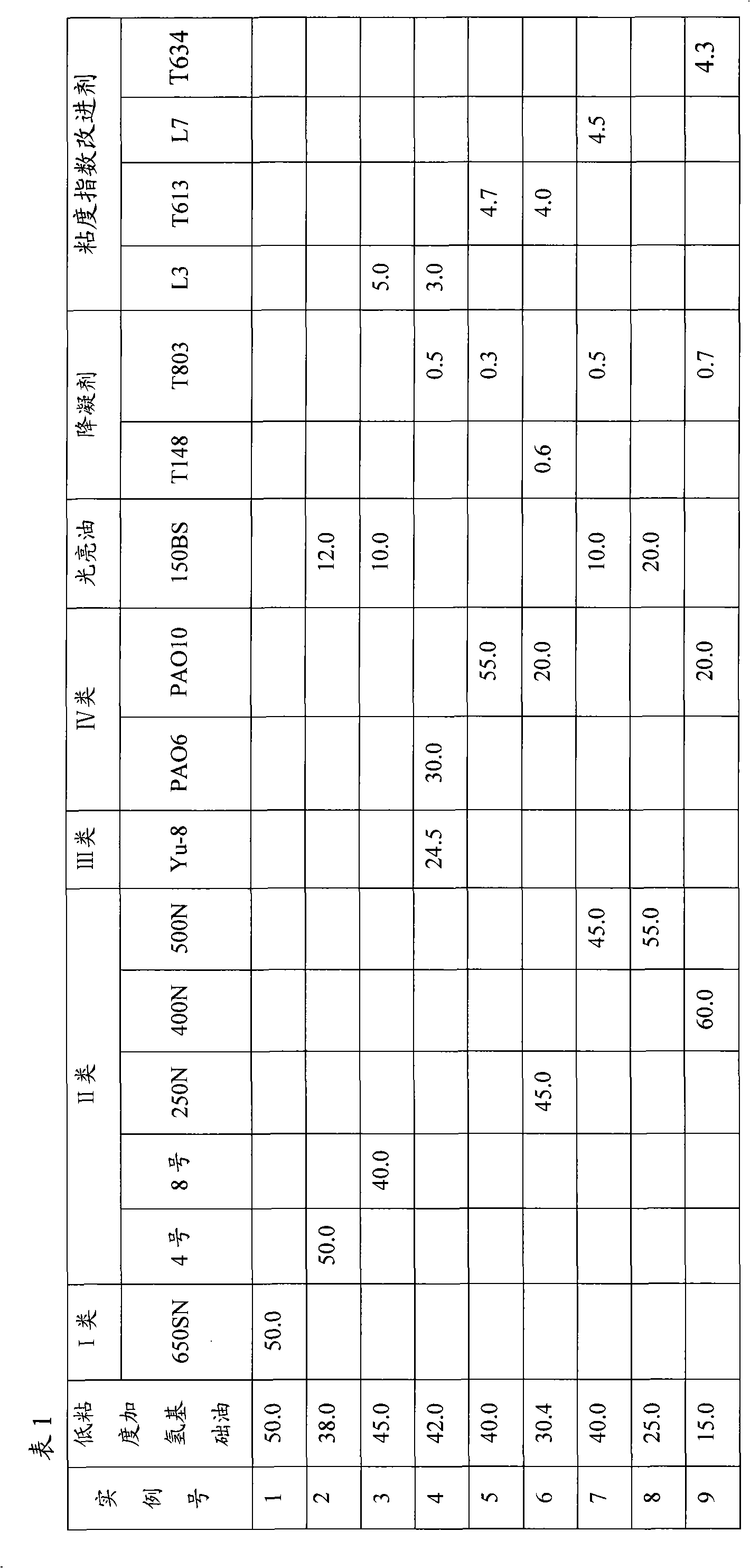 Lubricating oil base oil composition