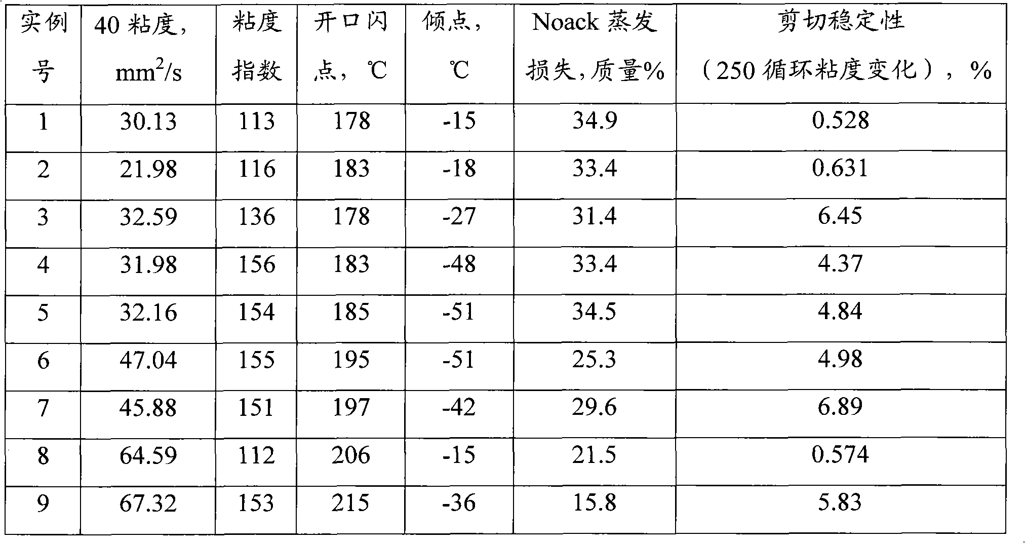 Lubricating oil base oil composition