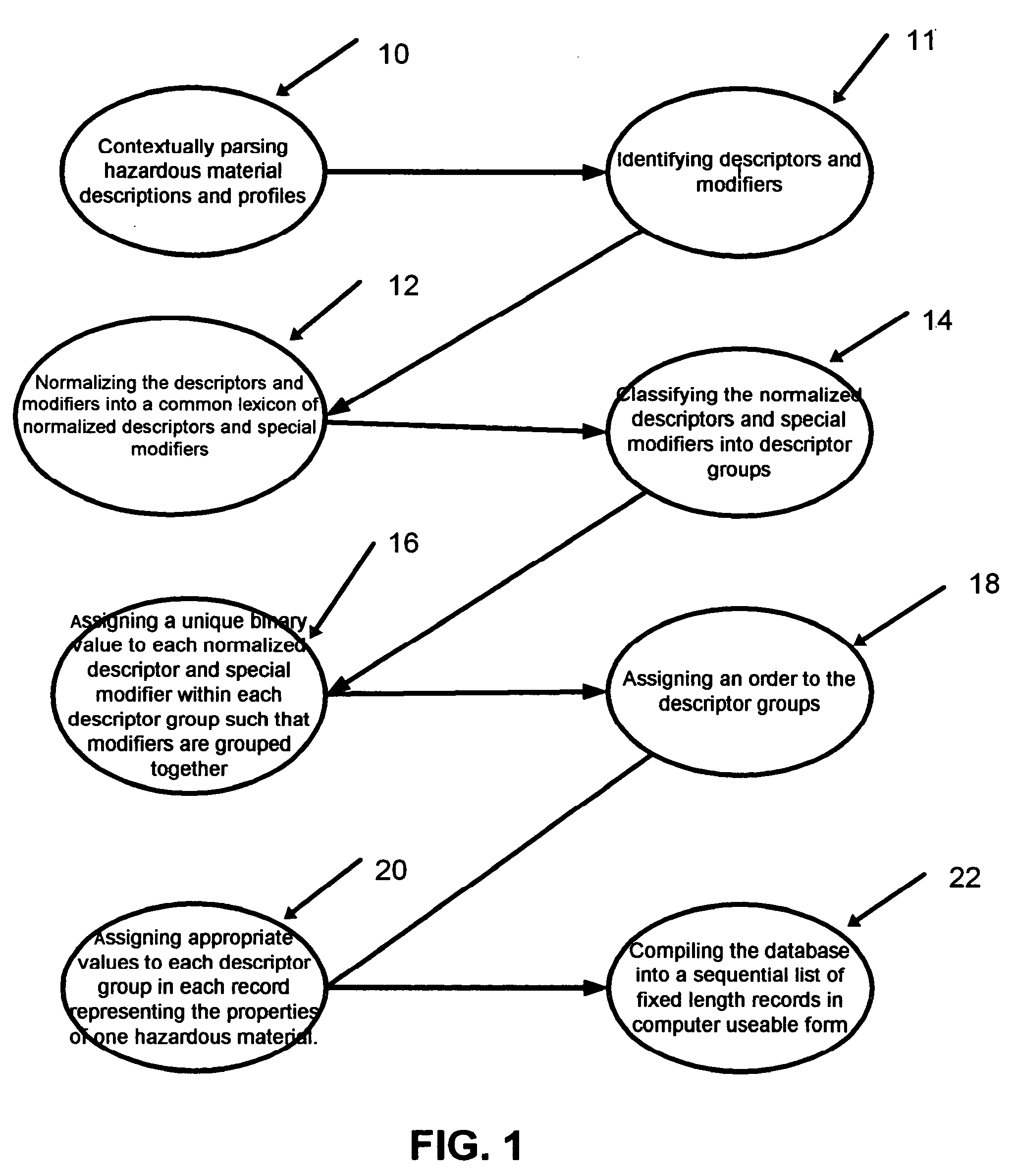 Computerized hazardous material response tool