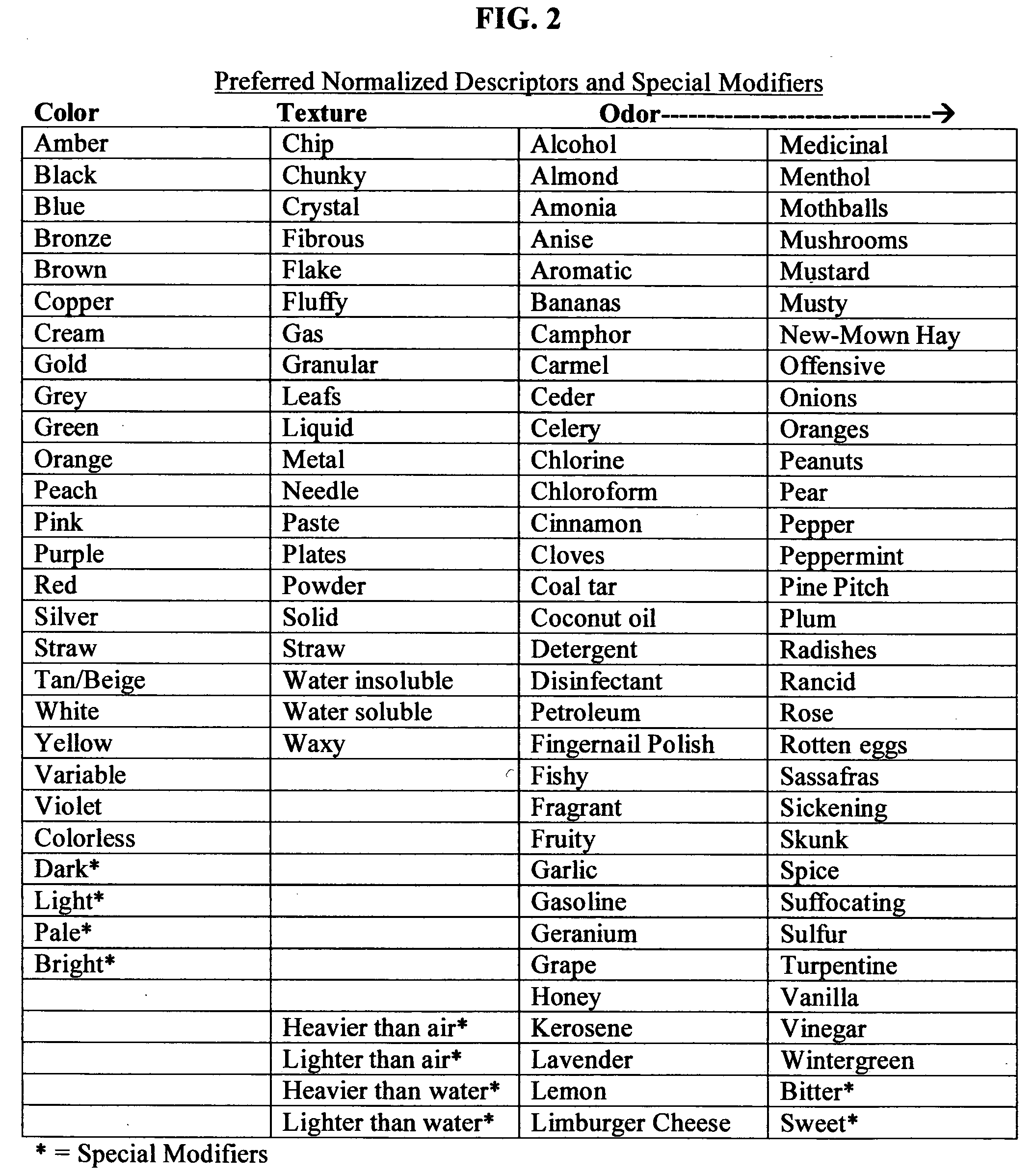 Computerized hazardous material response tool