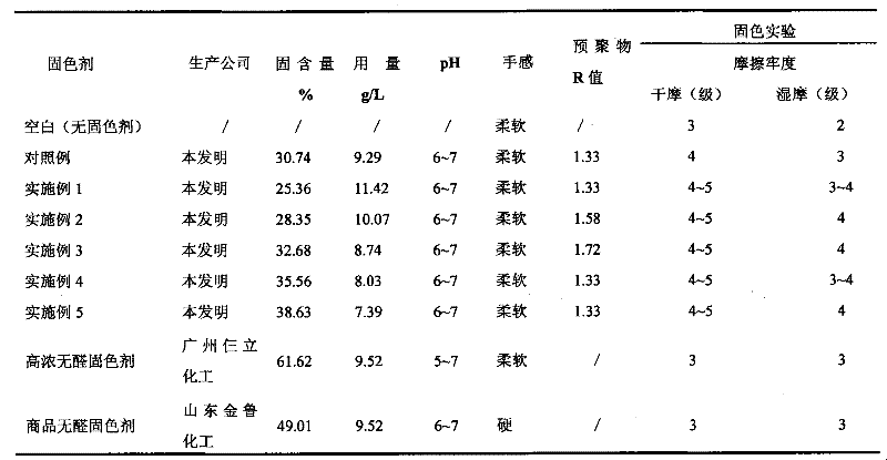 Preparation method and application of terminated-type cation water-borne polyurethane color fixing agent