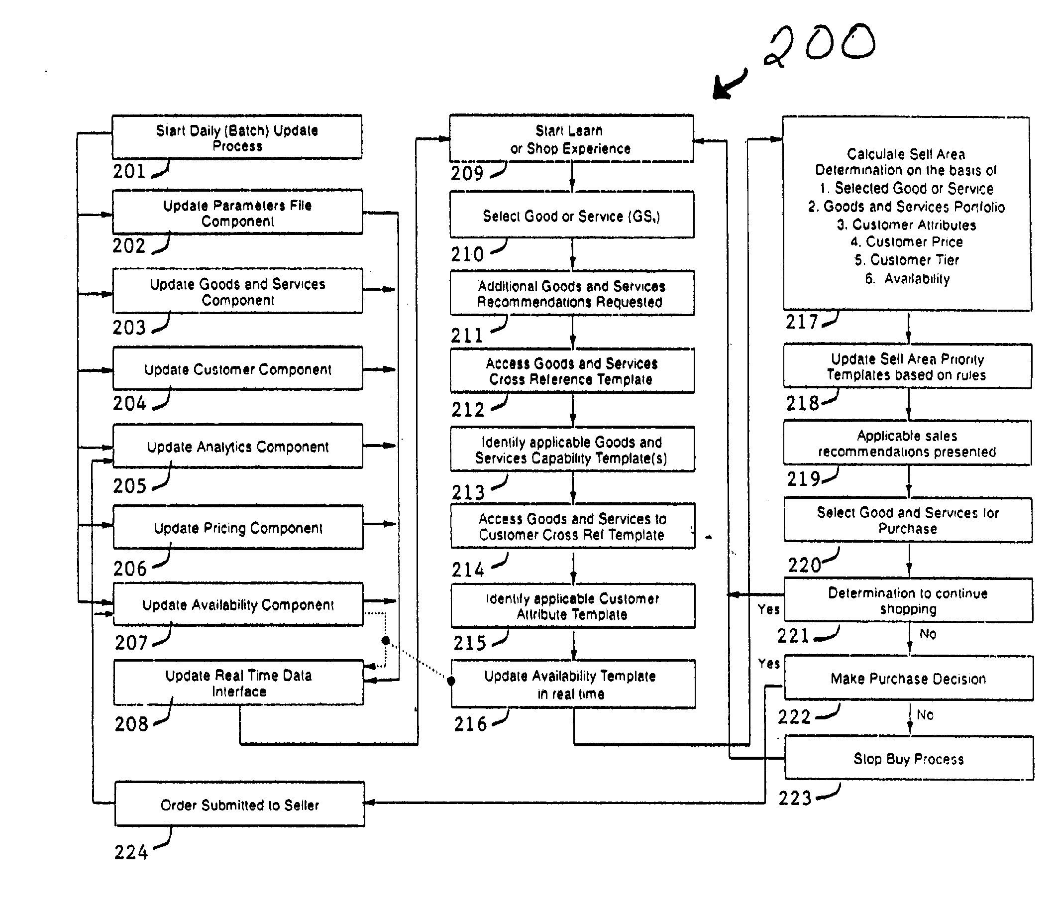 Method, system and storage medium for creating sales recommendations