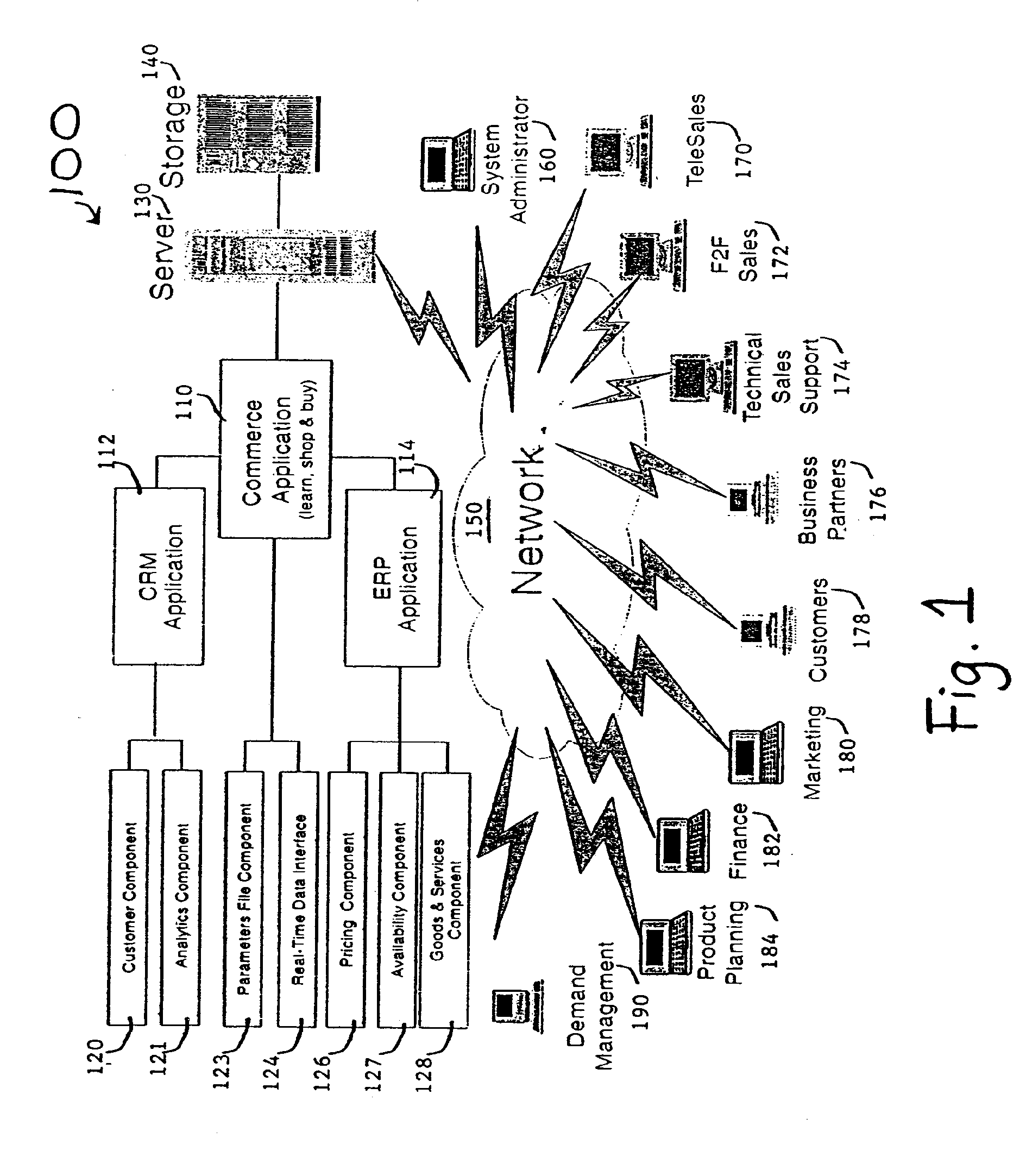 Method, system and storage medium for creating sales recommendations