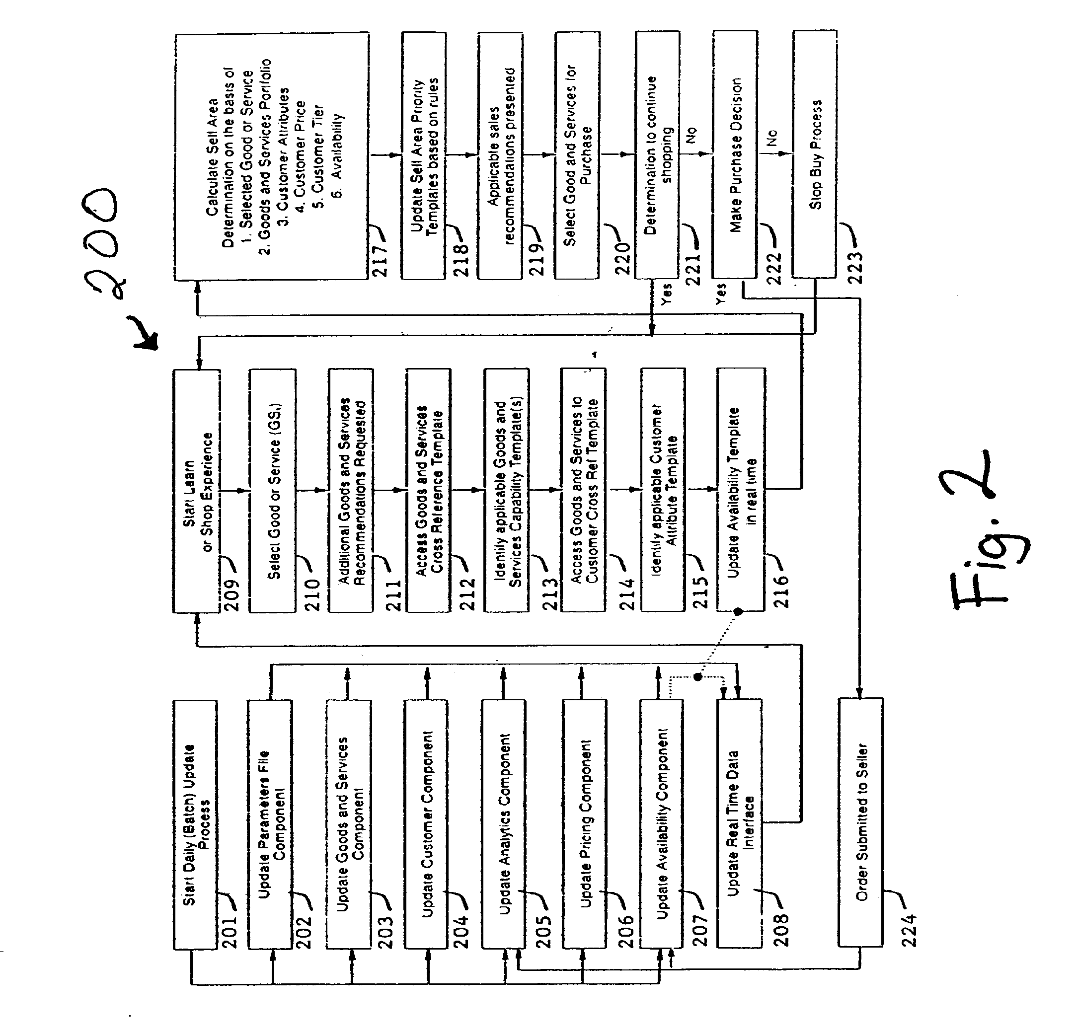 Method, system and storage medium for creating sales recommendations