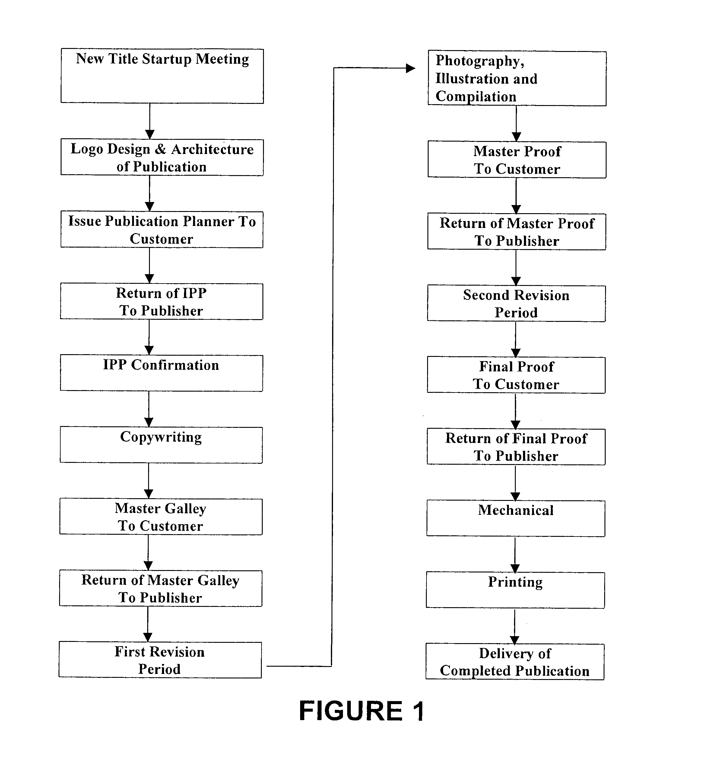 Publishing a customized publication by defining multiple sources and time periods for obtaining article quotable information