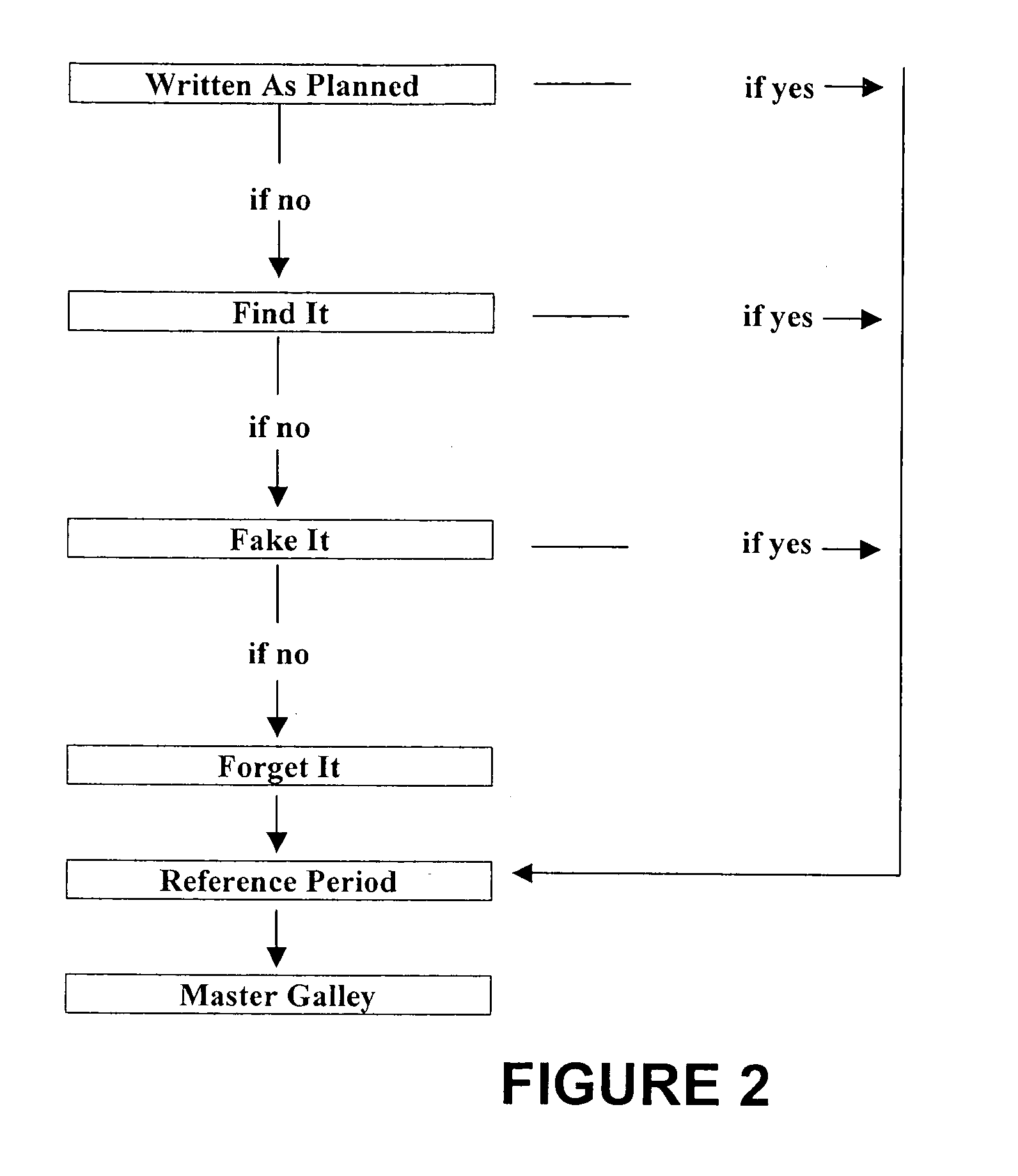 Publishing a customized publication by defining multiple sources and time periods for obtaining article quotable information