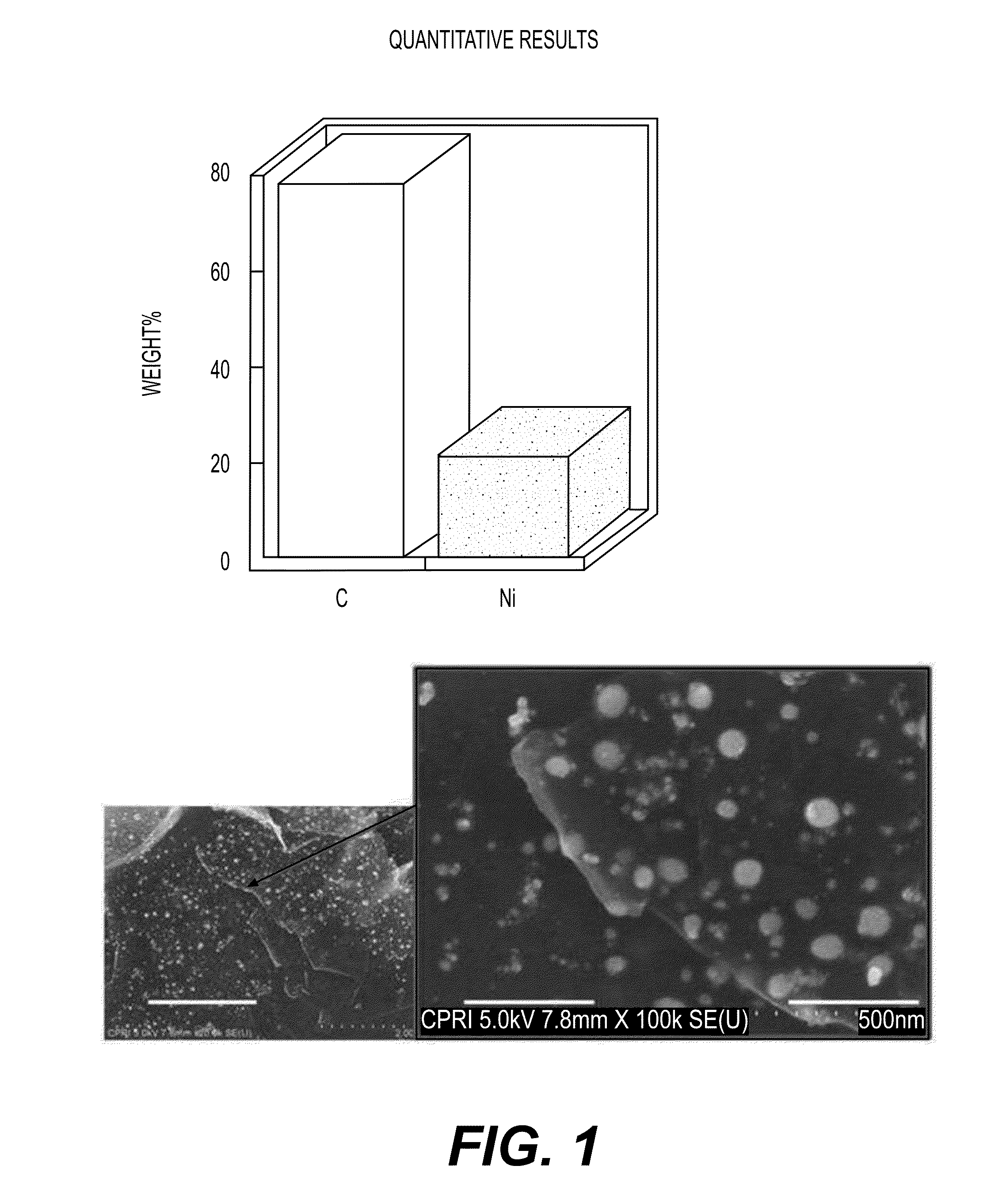 Graphene-nano particle composite having nanoparticles crystallized therein at a high density