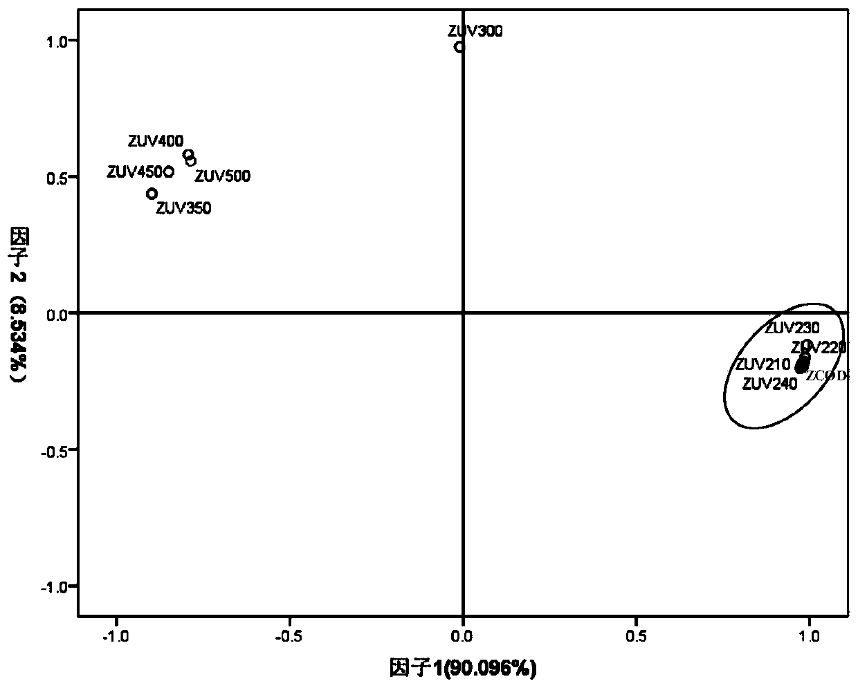 Fast detection method for soluble COD in purified terephthalic acid production waste water